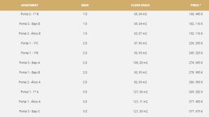 prices calahonda del sol